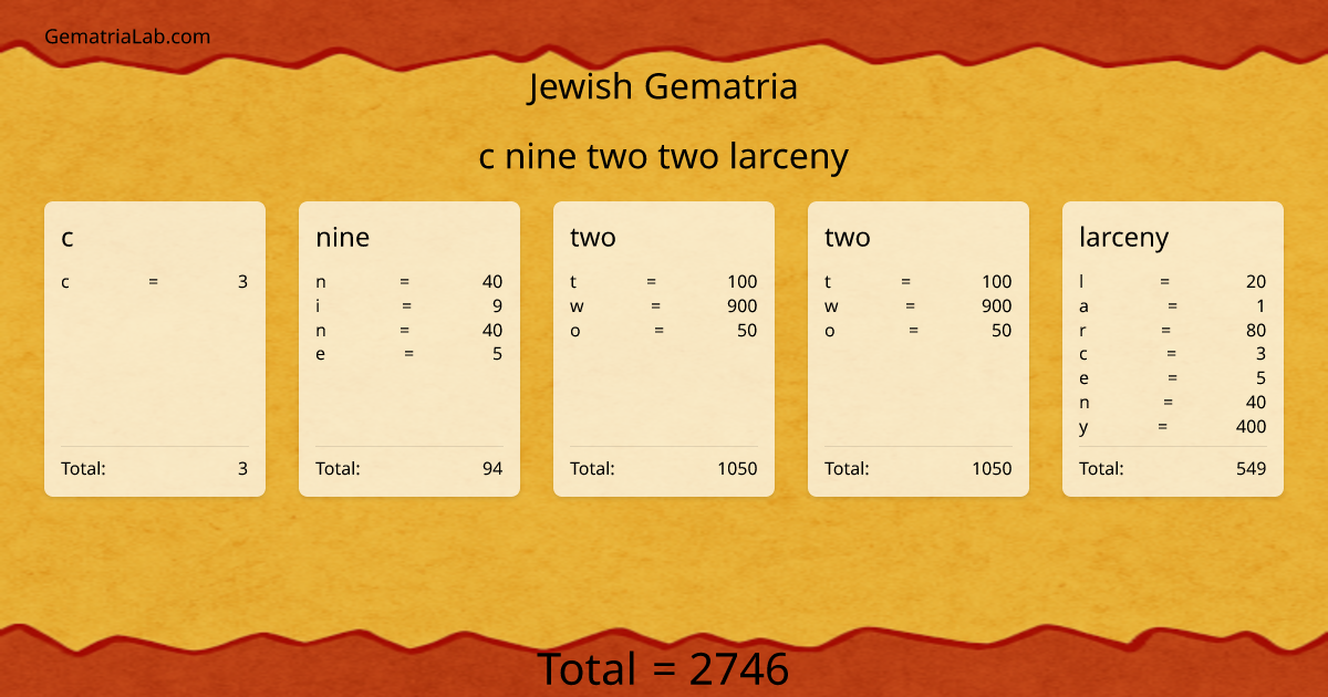 c nine two two larceny in jewish Gematria